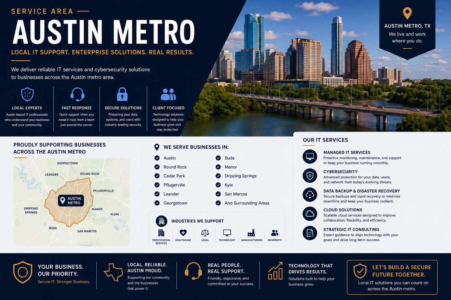 austin-metro