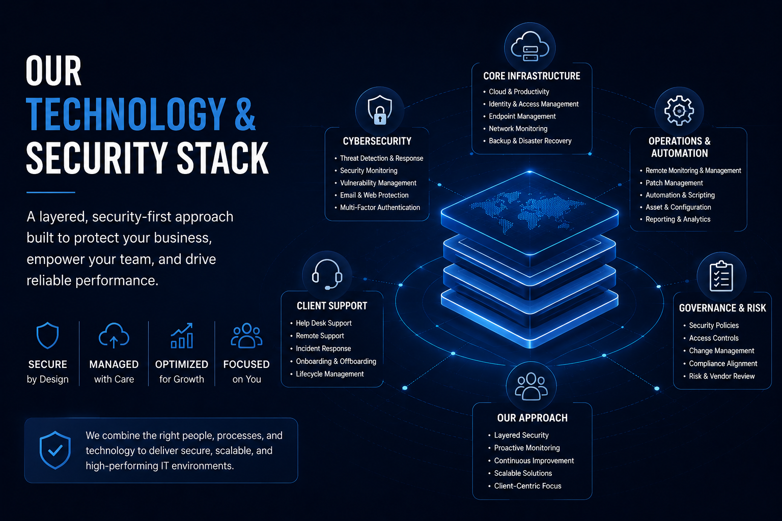 IT security stack.